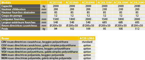 tabs - AC20 LONG